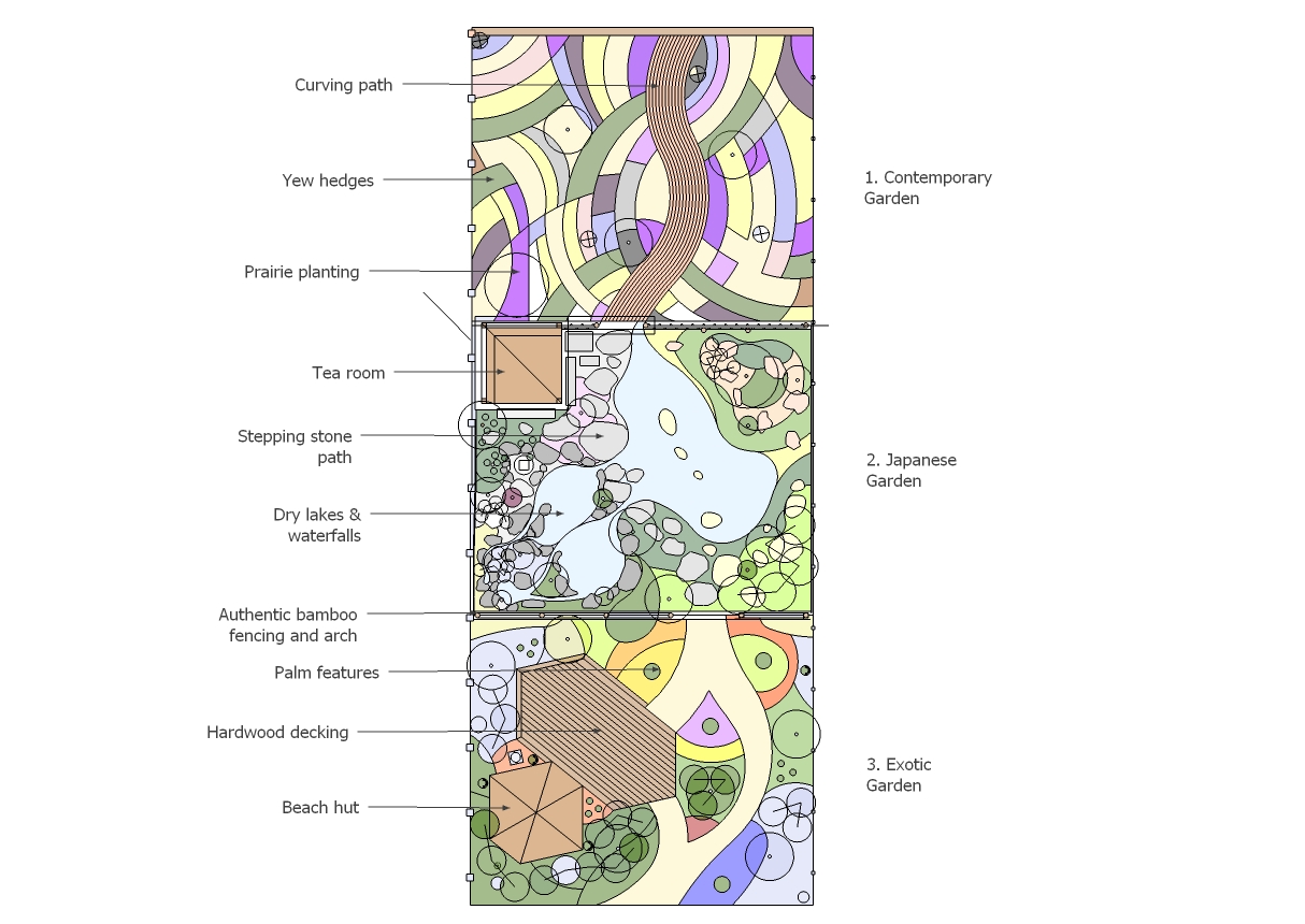 The garden plan divided into 3 separate areas; Japanese, contemporary and exotic